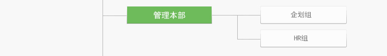 管理部门 - 企划组, 综合采购组. HR组