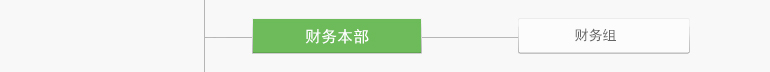 财务部门
