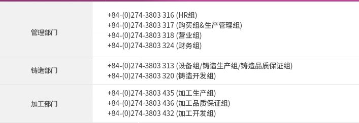  管理部门 +84-(0)274-3803 316 (HR组), +84-(0)274-3803 317 (购买组&生产管理组), +84-(0)274-3803 318 (营业组), +84-(0)274-3803 324 (财务组) / 铸造部门 +84-(0)274-3803 313 (设备组/铸造生产组/铸造品质保证组), +84-(0)274-3803 320 (铸造开发组) / 加工部门 +84-(0)274-3803 435 (加工生产组), +84-(0)274-3803 436 (加工品质保证组), +84-(0)274-3803 432 (加工开发组)
