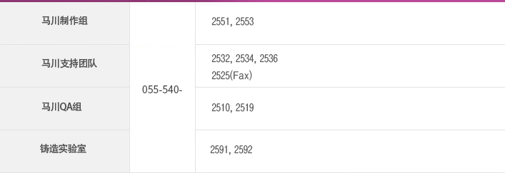 生产2组 055-540-2530, 2553 /  生产3组 055-540-2528, 2540 / 马川支援组 055-540-2532, 2533, 2534, 2536, 2525(Fax) /  马川QA组 055-540-2510, 2519