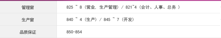관리창 825 ~ 8 (营业, 生产管理) / 821~4 (会计、人事、总务)
                                    생산창 840 ~ 4 (生产) / 845 ~ 7 (开发)
                                    质保 850-854