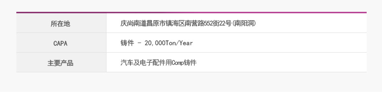 소재지- 庆尚南道昌原市镇海区南营路552街22号(南阳洞)  
CAPA- 주물 - 20,000Ton/Year
主要产品 -汽车及电气产品专用Comp铸件