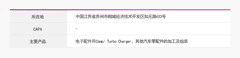 소재지- 中国江苏省苏州市相城经济技术开发区如元路633号 
CAPA-
主要产品- 电气产品专用Comp/ Turbo Charger、其他汽车零配件的加工及组装 