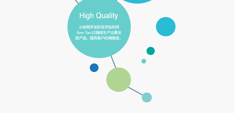 High Quality 从前期开发阶段开始利用Core Tool以确保生产出最优质产品，提高客户的满意度。 

