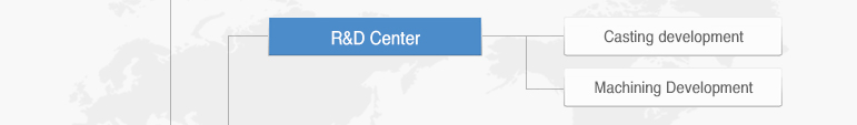 R&D Center - Casting development, Machining Development