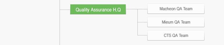 Quality Assurance H.Q – Sasang QA Team, Macheon QA Team, Mieum QA Team, CTS QA Team