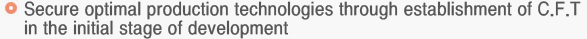 Secure optimal production technologies through establishment of C.F.T in the initial stage of development