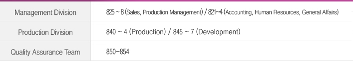 Management Division  825 ~ 8 (Sales, Production Management) / 821~4 (Accounting, Human Resources, General Affairs )
                                    Production Division 840 ~ 4 (Production) / 845 ~ 7 (Development )
                                    Quality Assurance Team 850-854