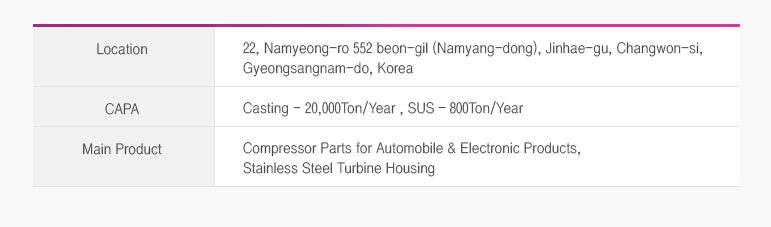 location - 22, Namyeong-ro 552 beon-gil (Namyang-dong), Jinhae-gu, Changwon-si, Gyeongsangnam-do, Korea
CAPA- casting - 20,000Ton/Year , SUS – 800Ton/Year
main product - Comp casting for automobiles and electronic goods, SUS – Turbine HSG