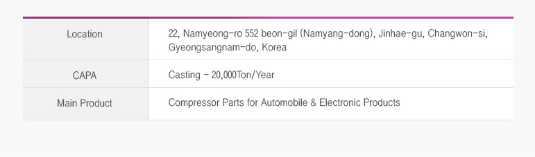 location - 22, Namyeong-ro 552 beon-gil (Namyang-dong), Jinhae-gu, Changwon-si, Gyeongsangnam-do, Korea
CAPA- casting - 20,000Ton/Year
main product - Comp casting for automobiles and electronic goods