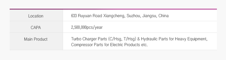 location -  633 Ruyuan Road Xiangcheng, Suzhou, Jiangsu, China
CAPA-2,500,000pcs/year,
main product - Turbo Charger Parts (C/Hsg, T/Hsg) & Hydraulic Parts for Heavy Equipment, Compressor Parts for Electric Products etc.