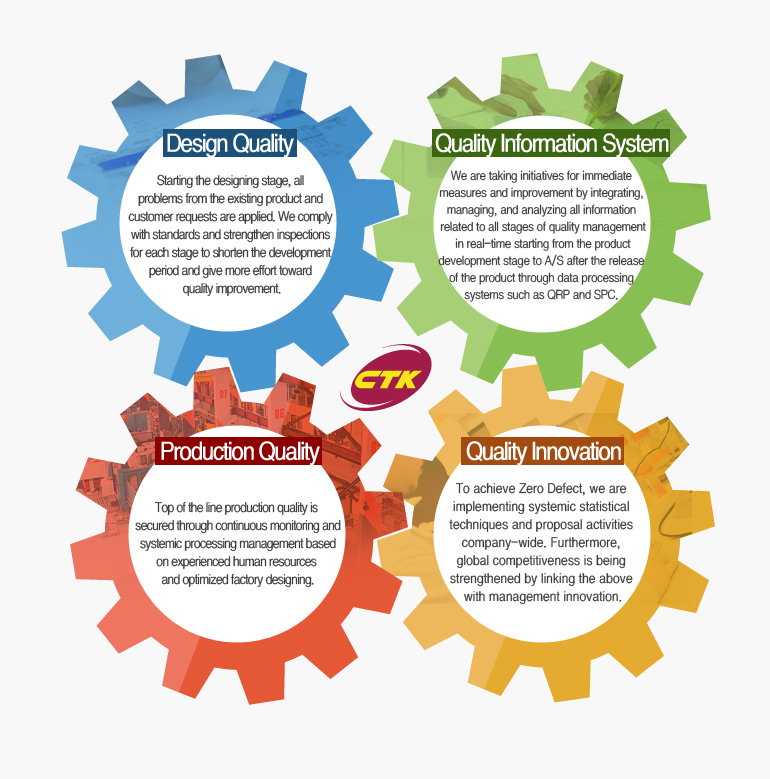 Design Quality – Starting the designing stage, all problems from the existing product and customer requests are applied. We comply with standards and strengthen inspections for each stage to shorten the development period and give more effort toward quality improvement. /

Production Quality – Top of the line production quality is secured through continuous monitoring and systemic processing management based on experienced human resources and optimized factory designing. /

Quality Innovation – To achieve Zero Defect, we are implementing systemic statistical techniques and proposal activities company-wide. Furthermore, global competitiveness is being strengthened by linking the above with management innovation. /


Quality Information System – We are taking initiatives for immediate measures and improvement by integrating, managing, and analyzing all information related to all stages of quality management in real-time starting from the product development stage to A/S after the release of the product through data processing systems such as QRP and SPC. 